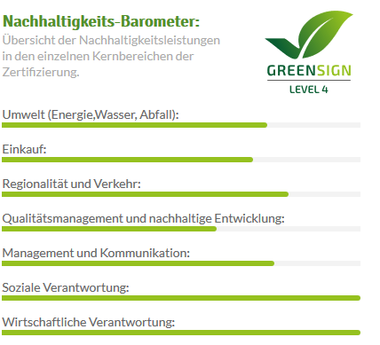 greensign-Nachhaltigkeitsbarometer